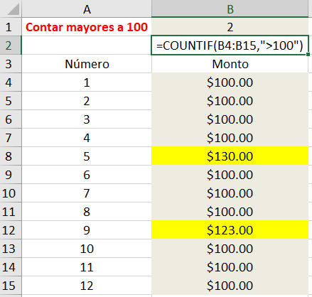 Ejemplos de la función CONTARSI en excel