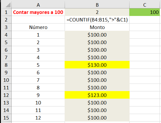 Ejemplos de la función CONTARSI en excel