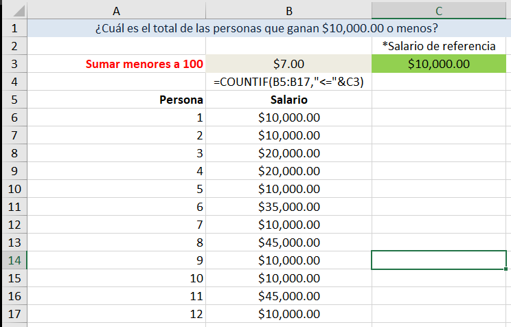 Ejemplos de la función CONTARSI en excel