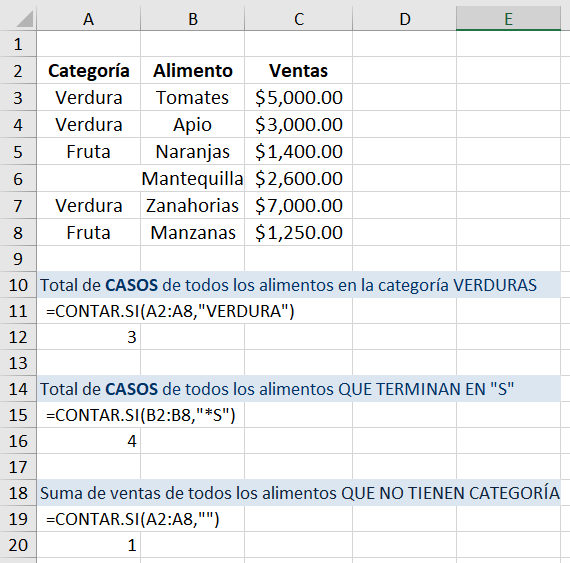 Ejemplos de la función CONTARSI en excel