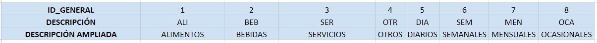 Fórmula HLOOKUP en Google Sheets y Excel