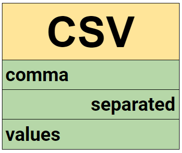Leer un CSV con VBA en Excel